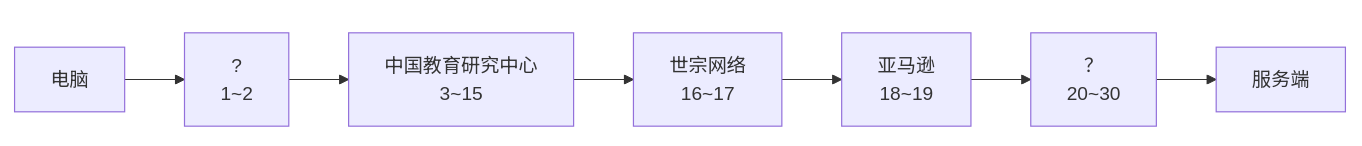 wget